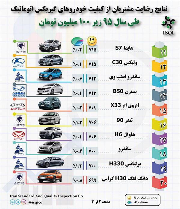 برترین خودروهای اتومات بازار از نظر مشتریان